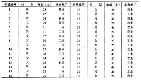 分组词(列表分组名称)