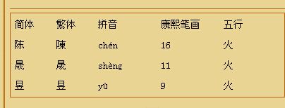 陈的组词(陈字谐音的美好词语)