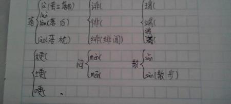 扛的组词(扛字怎么组词两个字)