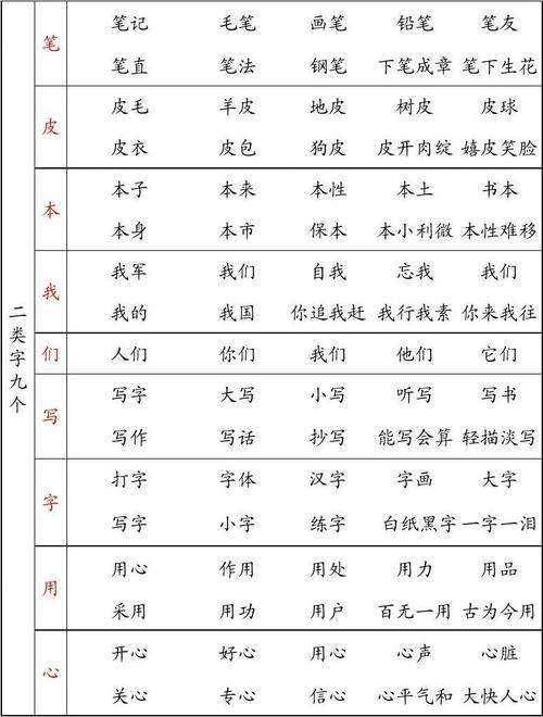 纳的组词(纳可以组什么词语)