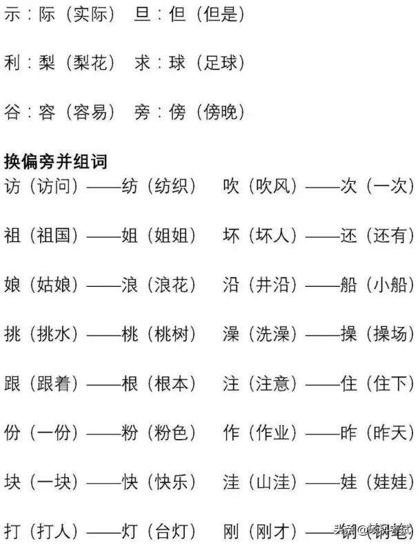 口字组词(口字加偏旁组成新字)