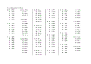 形字组词(形组词二字词语)