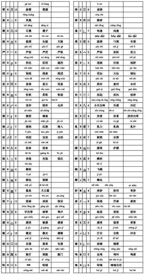 贷的拼音和组词(贷的拼音和组词和部首)