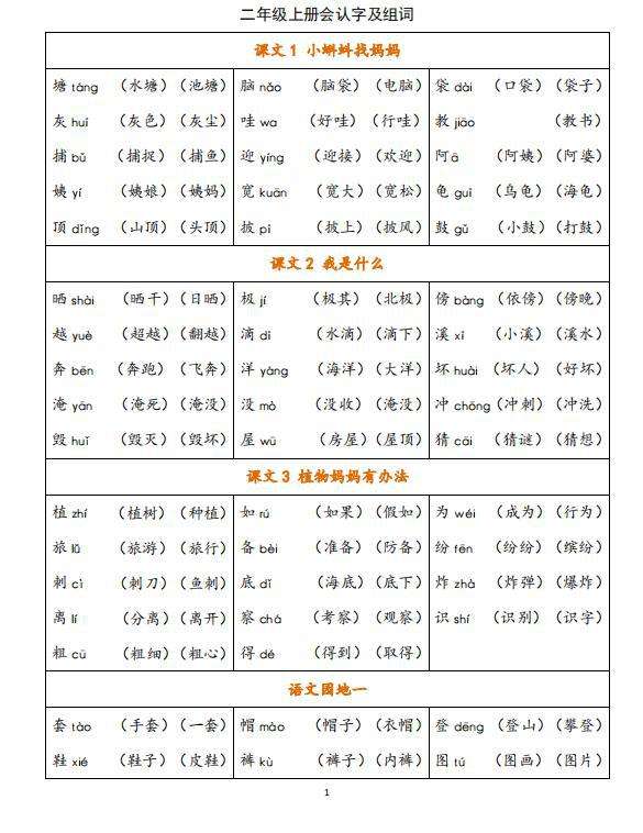 酷组词(龟的多音字组词)