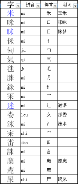 哇的组词(什么哇什么哇的词填空)